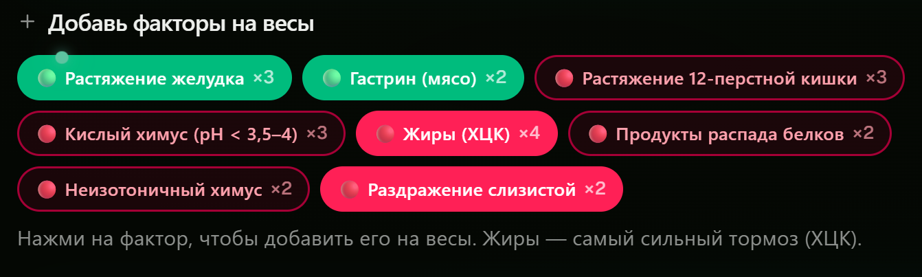 Физиология пищеварения